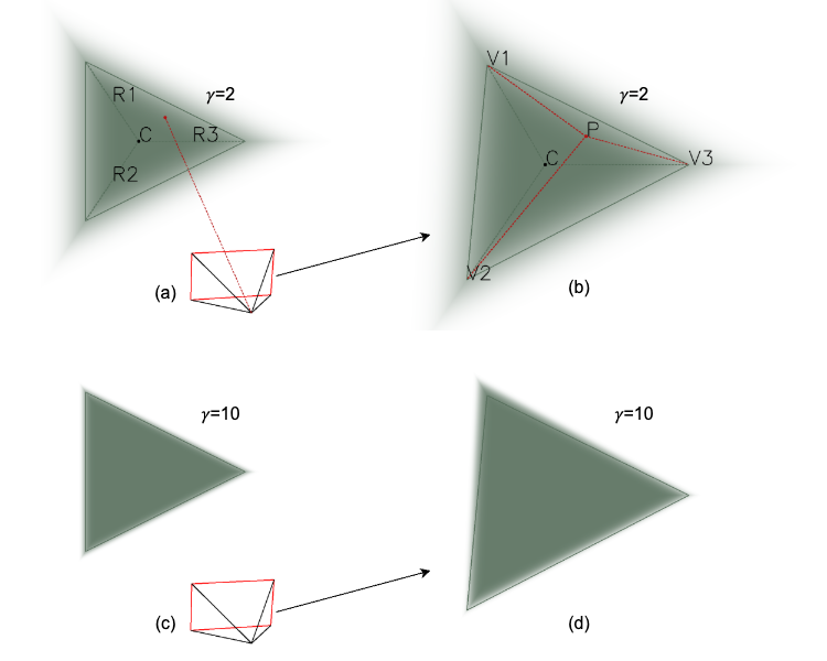 Triangle Splatting Method Overview